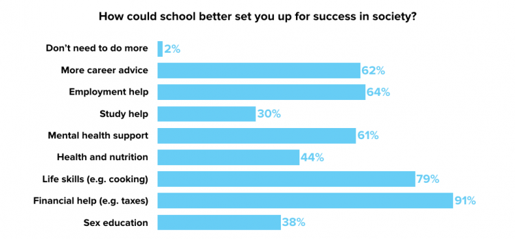 school-better-success