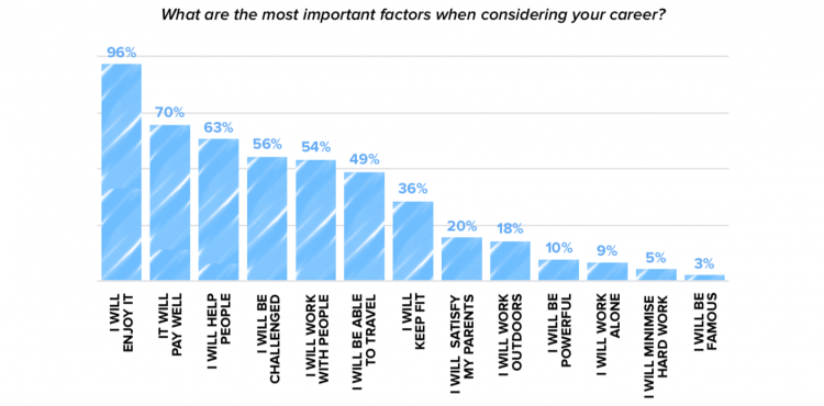 How Universities Can Reduce Student Dropout Rates